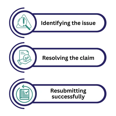 Prosthodontics Billing Denial Management Services Prosthodontics Billing Denial Management Services